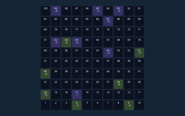 Snakes and Ladders playing interface